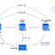 Remote Network Management of Connected Devices