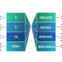 High-performance IoT server to control and monitor distributed security sensors